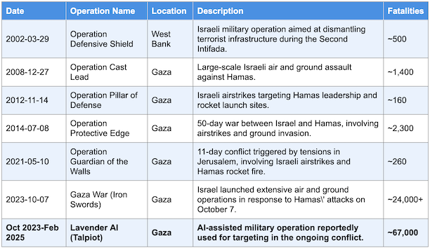 The Trump-Kushner Gaza Gambit: A Toy Train Set in the Middle East